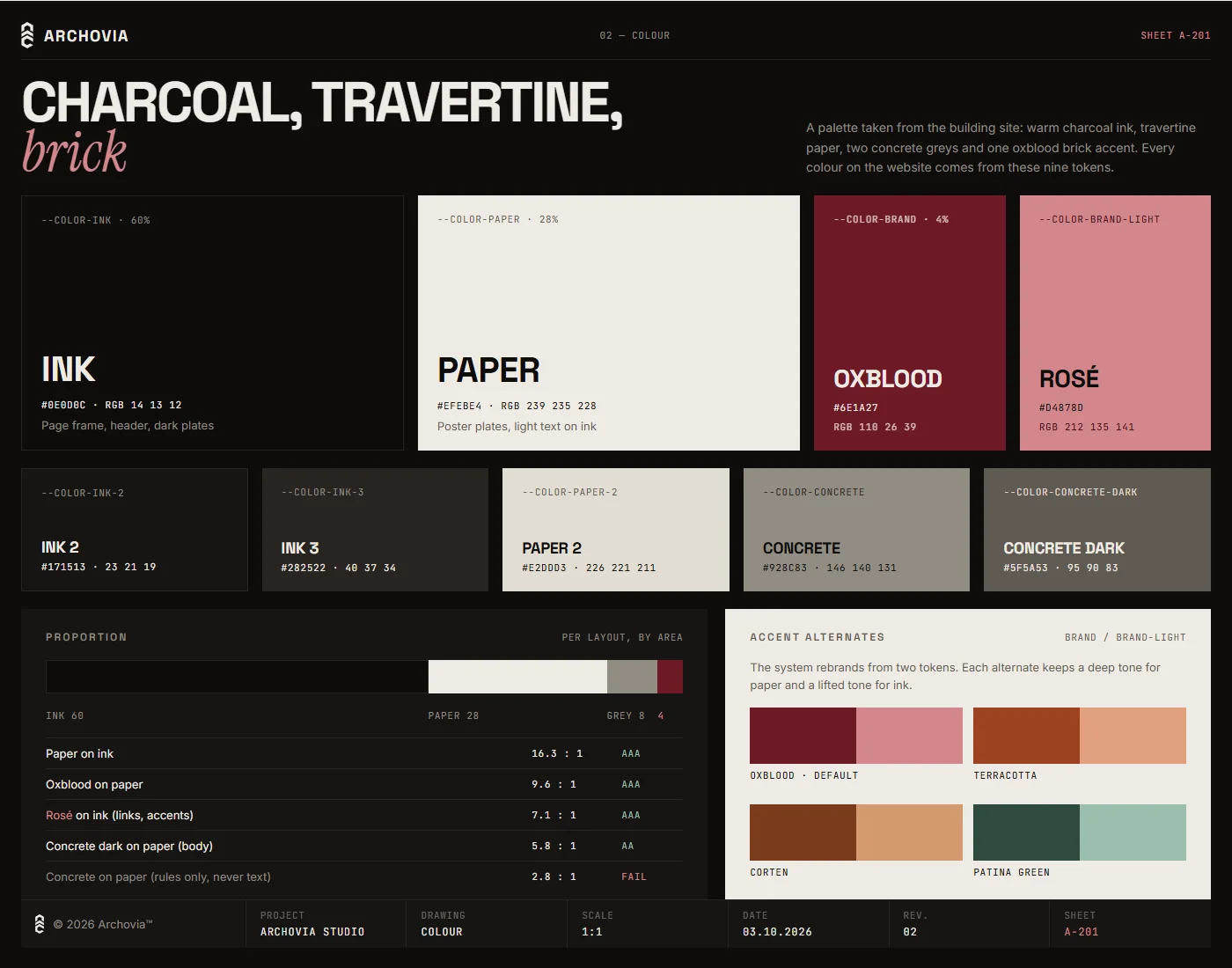 Brand guide sheet A-201: the nine-colour palette of ink, paper, concrete greys and oxblood, with area proportions and contrast ratings